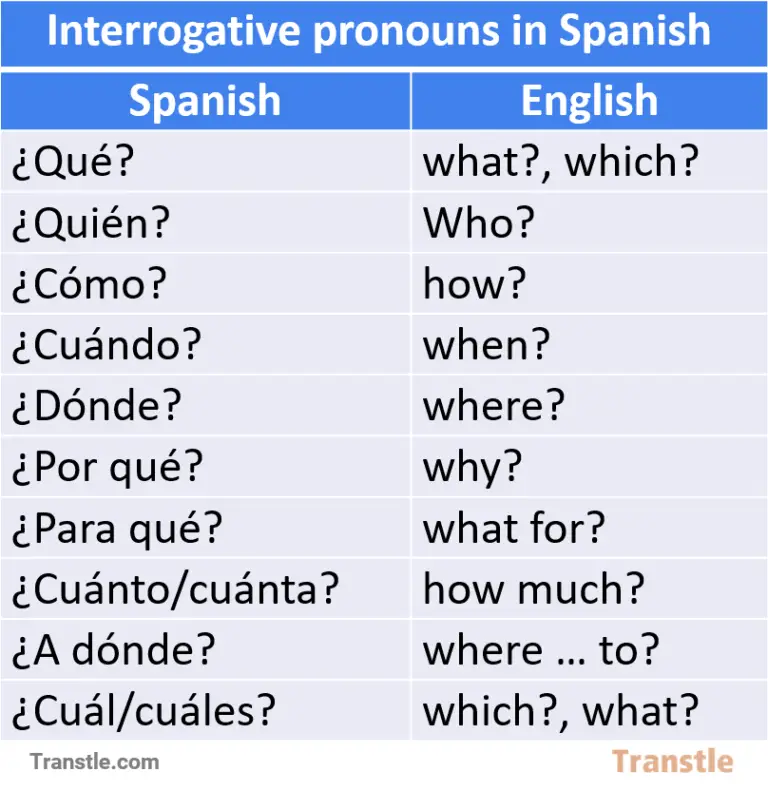 Interrogative pronouns in spanish list