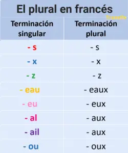 Reglas del plural en frances