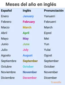 Meses del año en ingles y español con pronunciacion