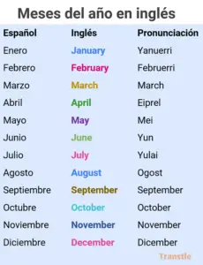 Días de La Semana en Ingles