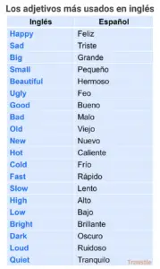 Lista de los adjetivos más usados en inglés