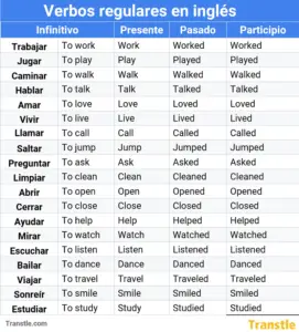 lista de verbos regulares más usados, presente, pasado y participio