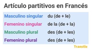 Lista de los artículos partitivos en francés y como se forma. Du, de la, des